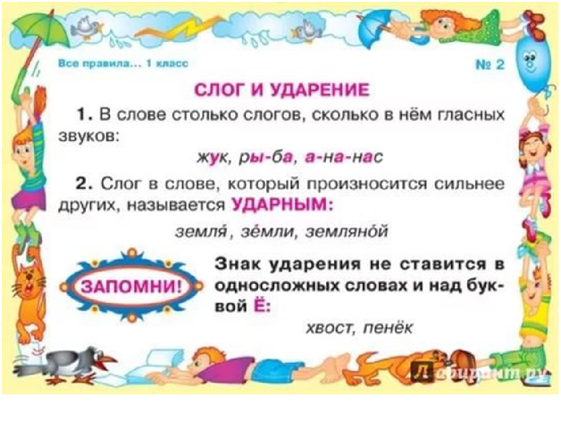 Слово карта по слогам