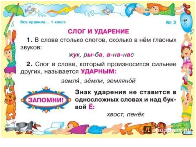 Слог ударение презентация