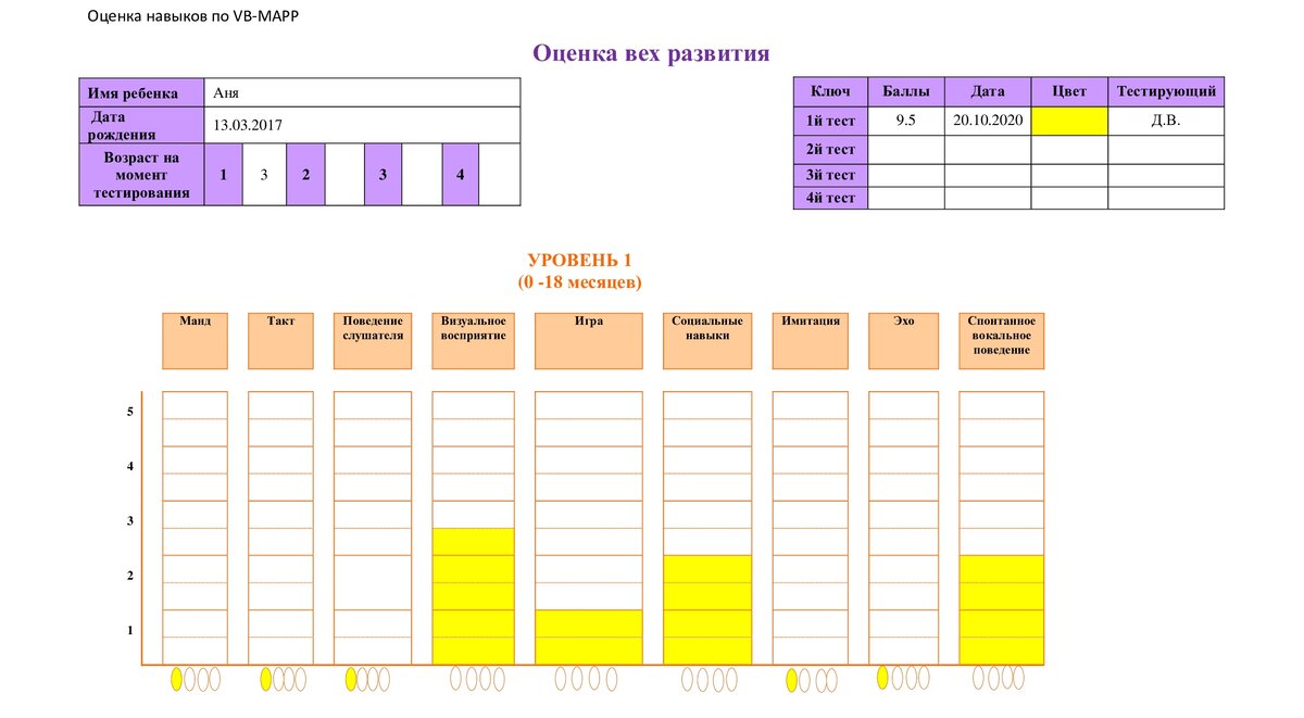 Таблица развития навыков