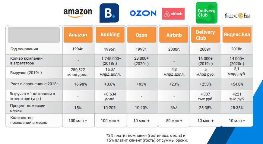 Слайд из презентации коммерческого предложения CardDrive инвесторам