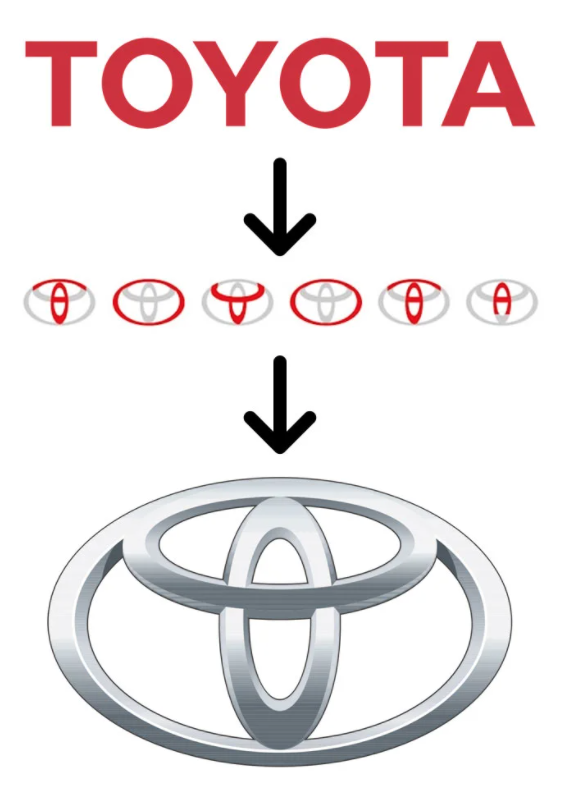 логотип Toyota