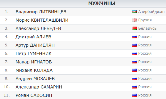Чемпионат россии по фигурному катанию 2025 таблица И всё же мы увидим Алину Загитову на Гран-при по фигурному катанию в Москве. А т