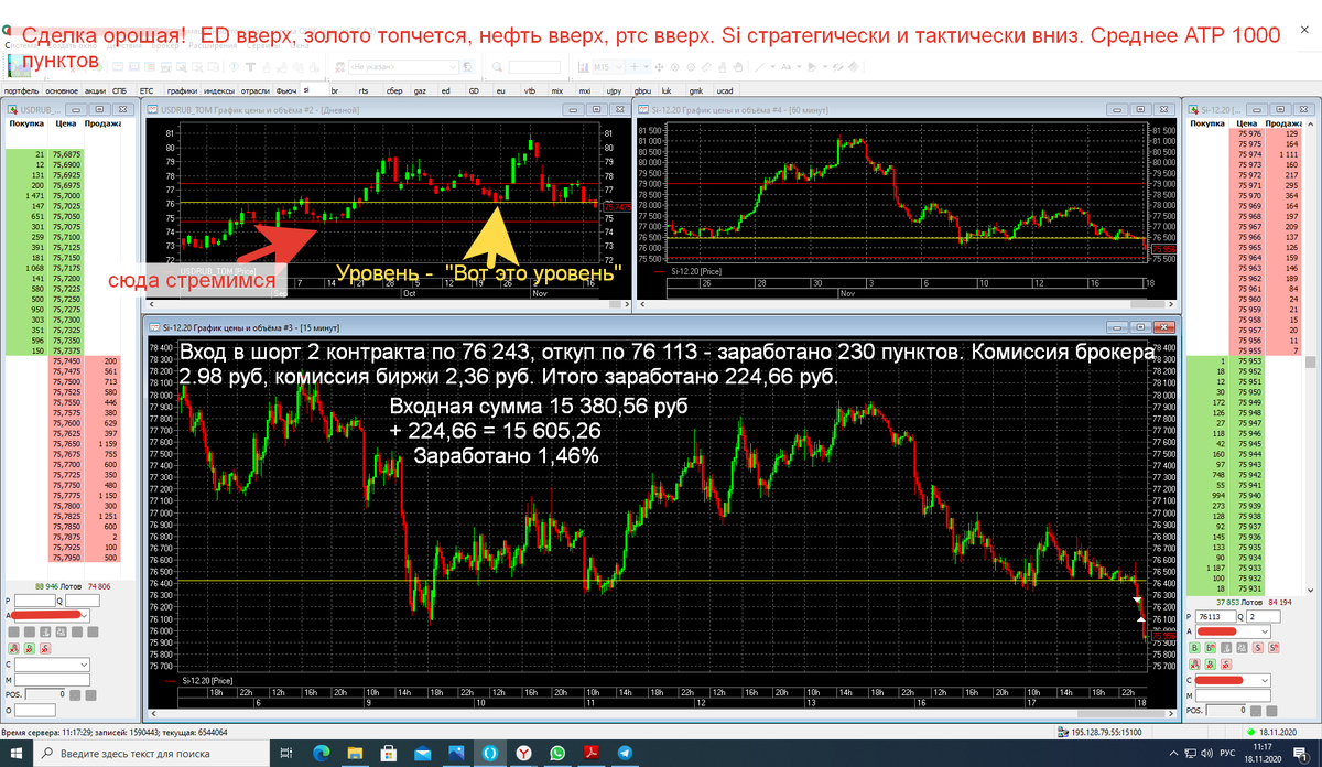 Сегодняшняя сделка - 18.11.20.  15 380,56+260-2,98-2,36= 15 635,22