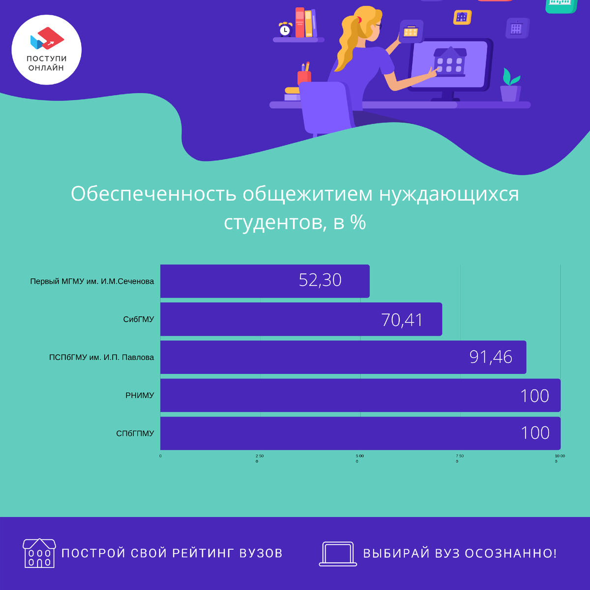 9 Аудитория ПСПБГМУ. Самый популярный медицинский университет в мире. Популярность медицинских классах.