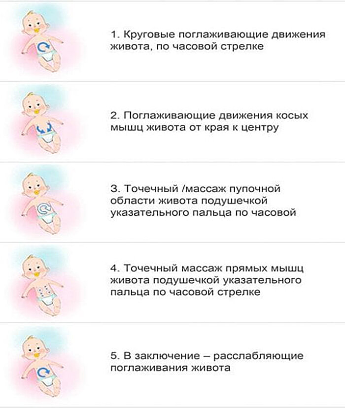 Массаж животика