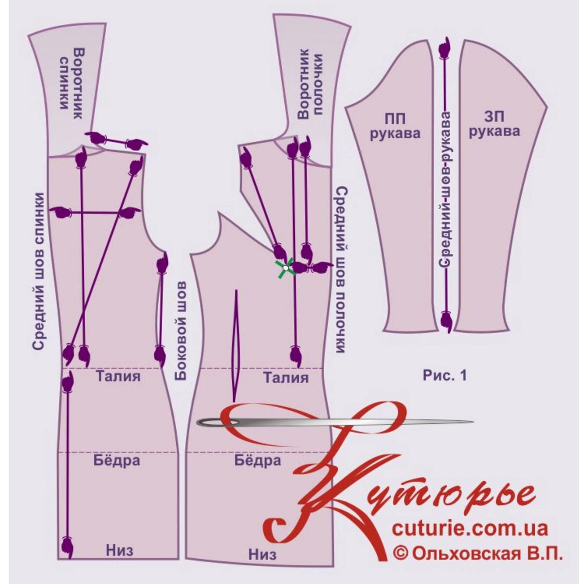 Снятие мерок на выкройке