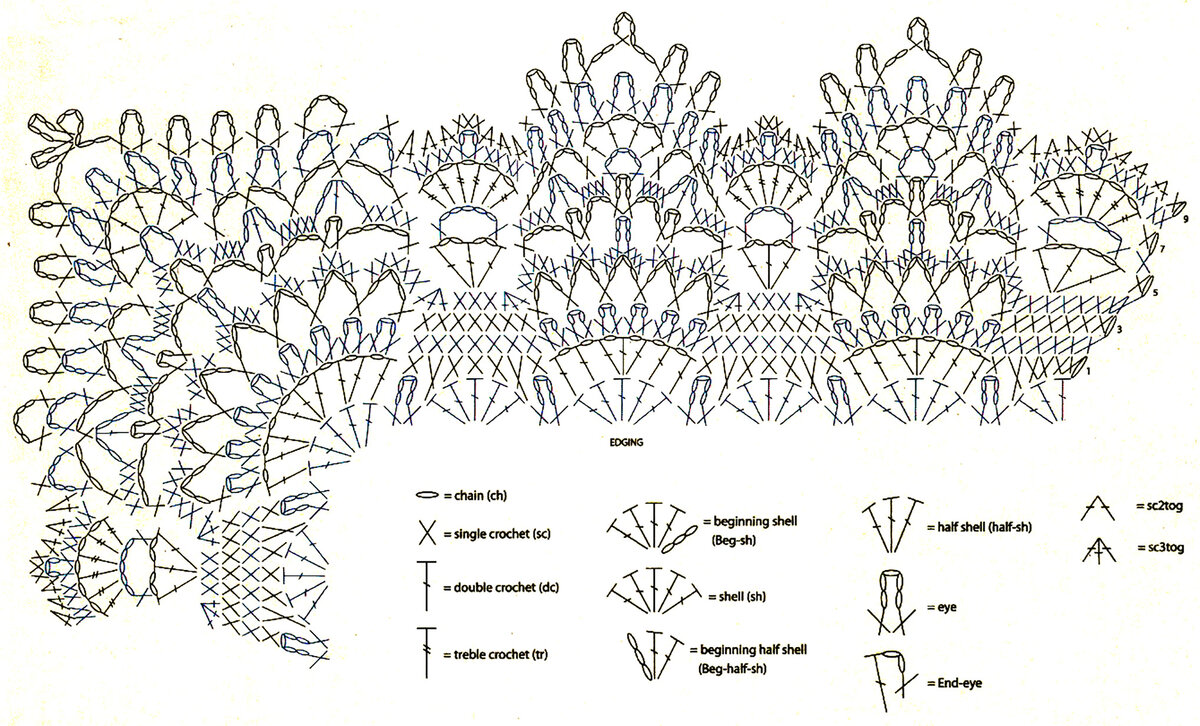 Шаль крючком с каймой схема