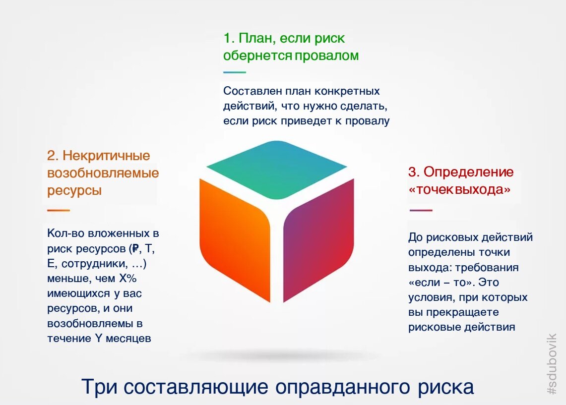 Возможные риски и система страховок бизнес план