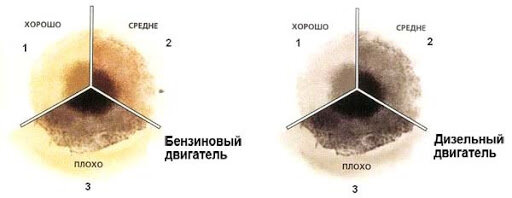 Причины повышенного расхода моторного масла в дизельном ДВС: 12 потенциальных обстоятельств.