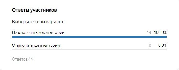 44 человека ПРОТИВ - единогласно!