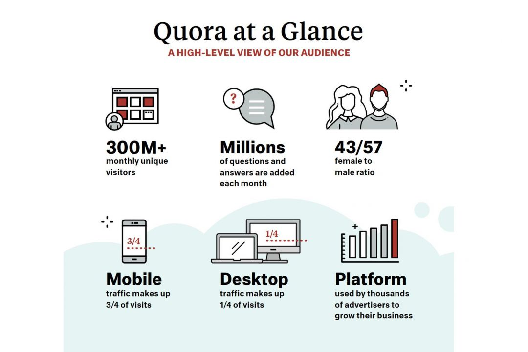 Make visits. Mobility ratio. Oil Mobility ratio.