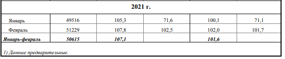 https://rosstat.gov.ru/storage/mediabank/sF83QKR8/osn-03-2021.pdf