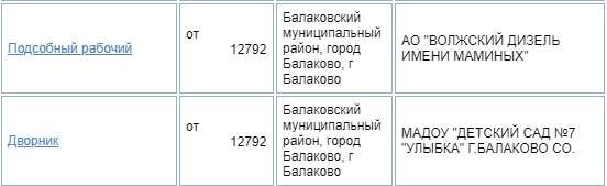 как вам такие зарплаты?