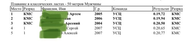Плавание в классических ластах 50 метров- норматив выполнил, но место, к сожалению, только 5. Хотя Лёша сам говорит, что не кролист).