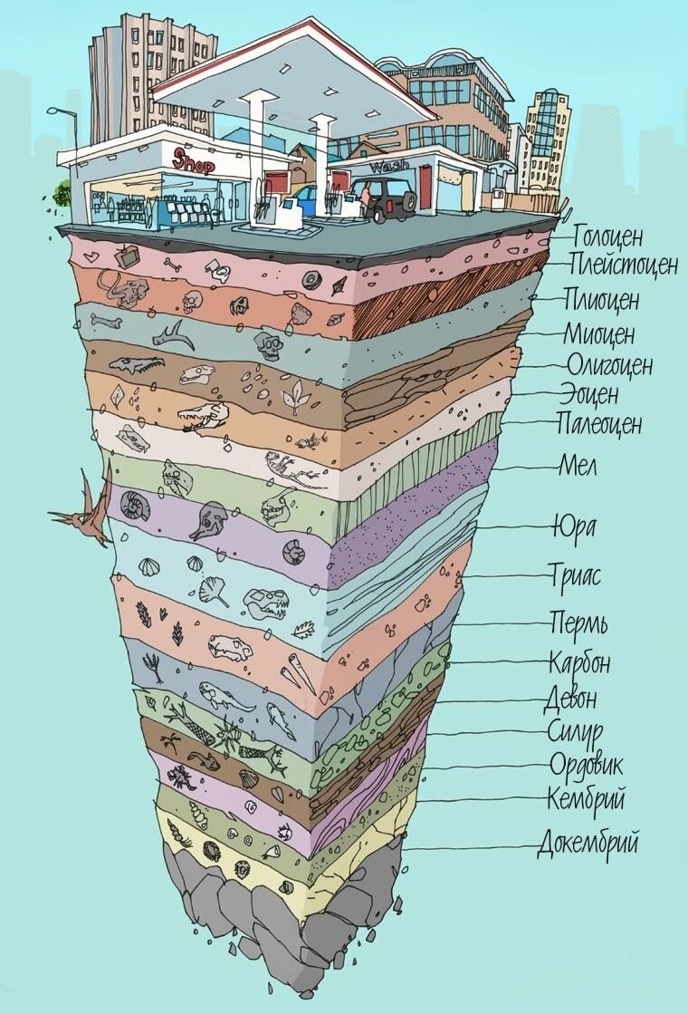 Слои земли картинка