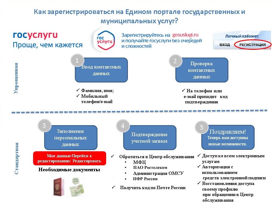 Сим карта для иностранца в россии