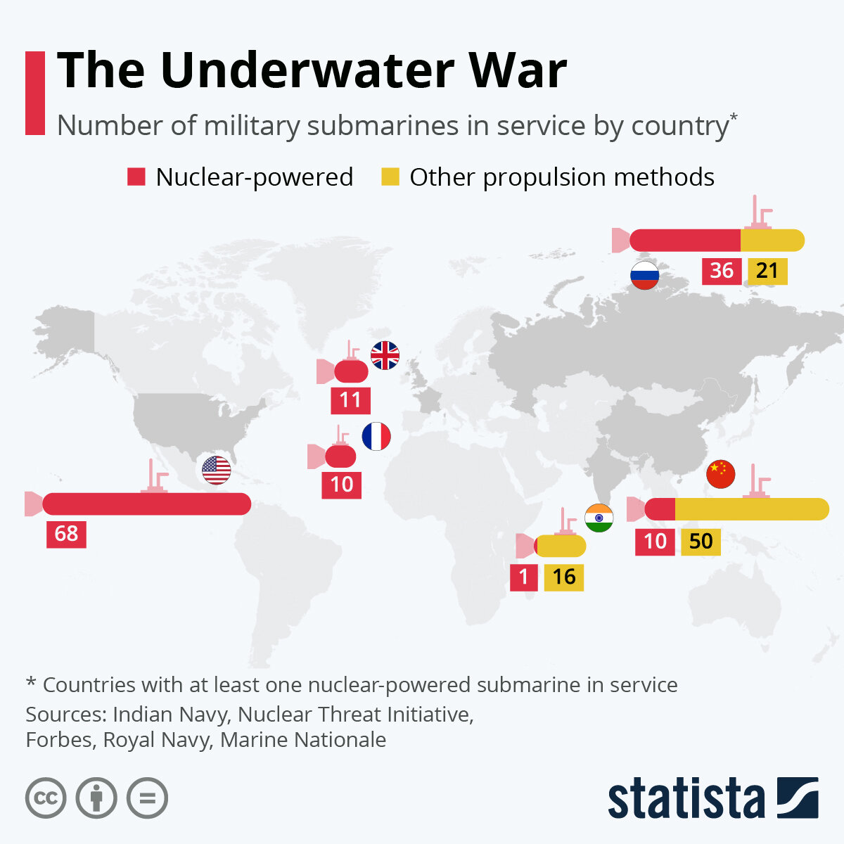 Источник: statista.com