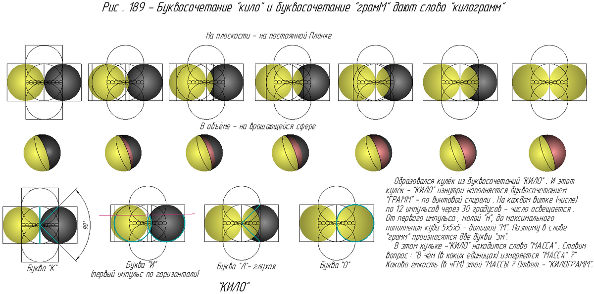 Буквосочетание "кило".
