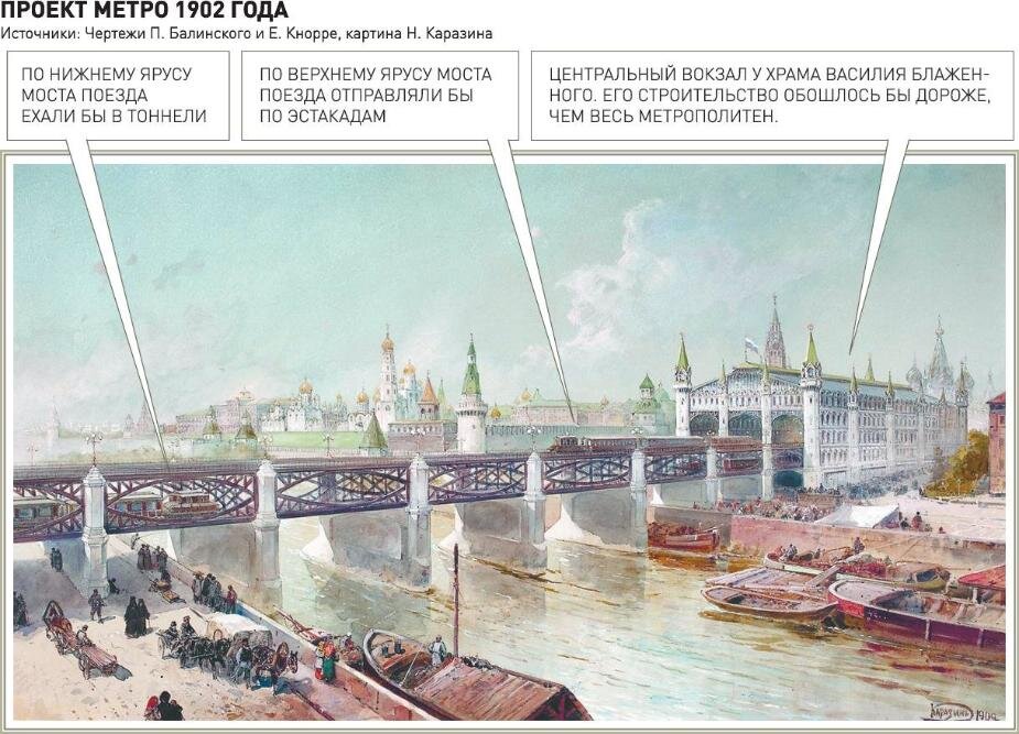 А так могло выглядеть Московское метро по проекту инженером Балинского и Кнорре около Кремля. Картинка отсюда: https://gge.ru