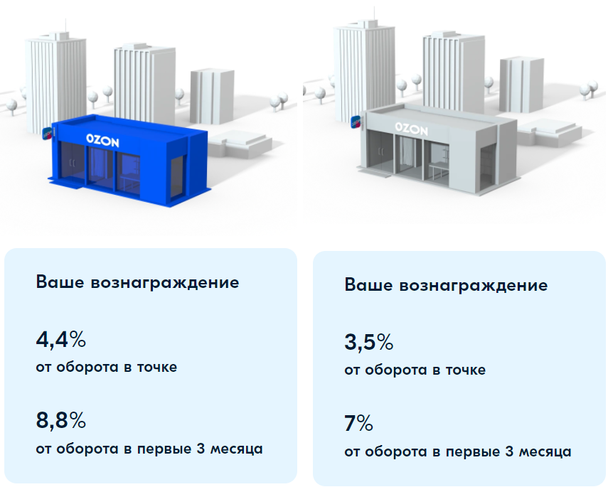 Открыть точку озон