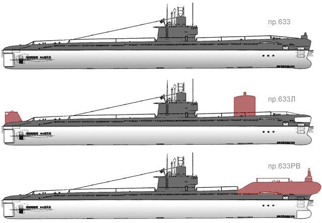 Модификации 633 проекта. Графика - bellabs.ru