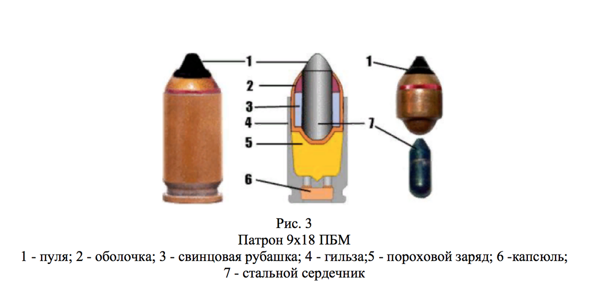 Патрон 7,62х25 ТТ П-41 и патрон 5,45х18 мм МПЦ Первым отечественным бронебойным патроном с был патрон 7,62х25 ТТ П-41, (см. рис.1).-3