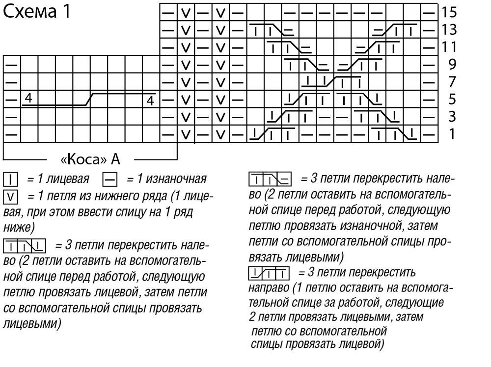 Перекрещенные петли спицами схема и описание