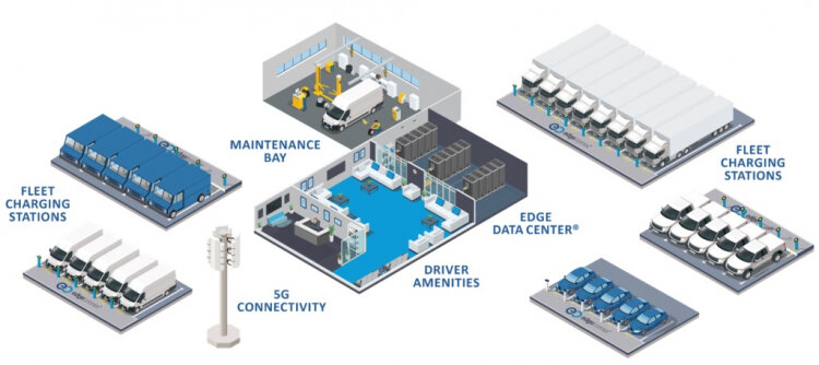 Источник изображения: edgeconnex.com