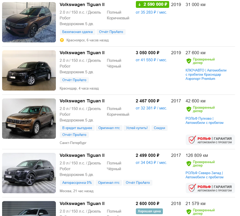 Цены на февраль 2022 года в России