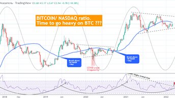 BitcoinNASDAQ: и срочно идти в BTC?, время выходить из технологий.