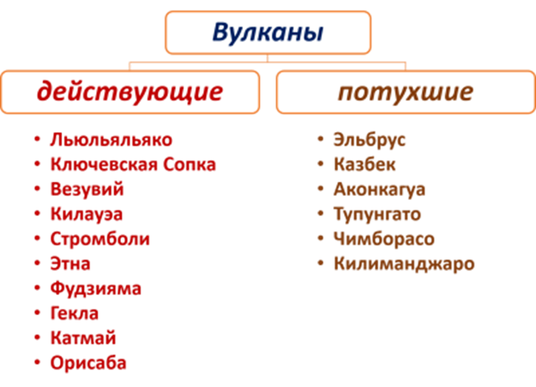 Вулканизм. География 5-6 класс. | География без репетитора | Дзен