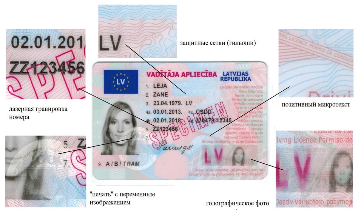 Документы для замены иностранного водительского удостоверения