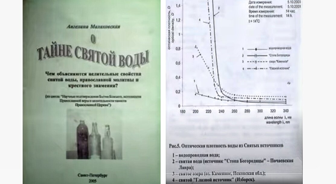 В своей книге «О тайне святой воды» Ангелина Малаховская также сравнивает оптические свойства водопроводной воды с водой из разных святых источников. 