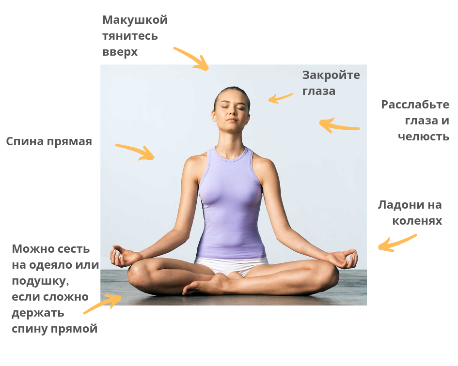 Pin von Wapokuruua Zsuzsanna auf Sport Yoga am morgen, Fruchtbarkeit yoga, Guten
