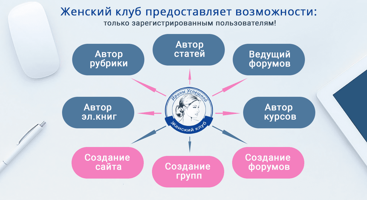 Бизнес план женского клуба