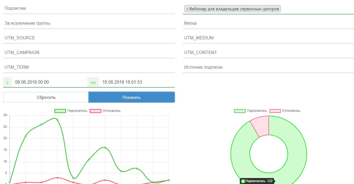 Результат в лидах 