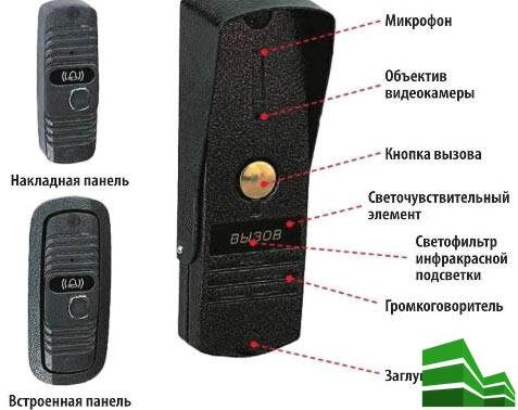 Дверной звонок: беспроводной и проводной, подключение