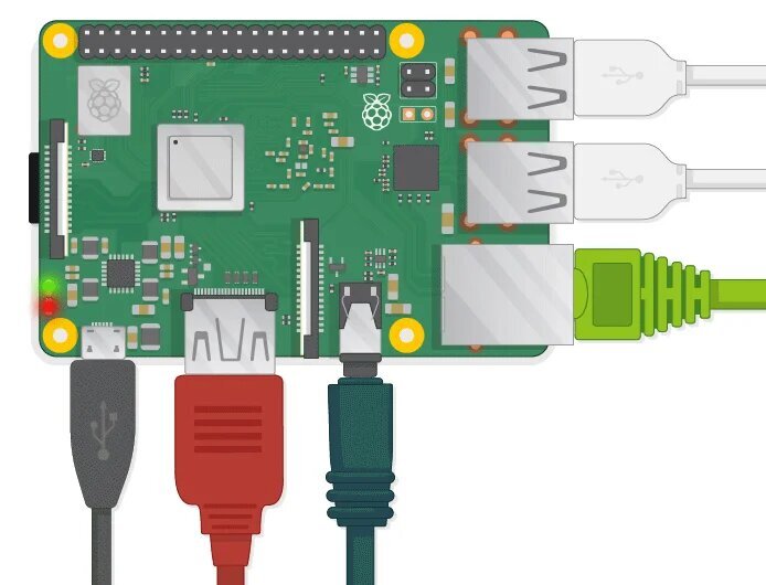 Raspberry подключение к компьютеру