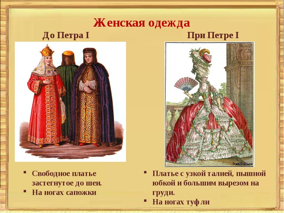 Мода при петре 1 презентация 8 класс