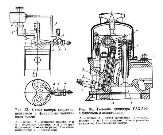 Схема головки блока цилиндров форкамерно-факельного двигателя.