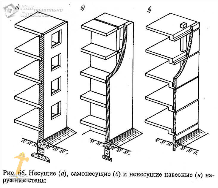 Предстоит снос монолитной стены. Стоит ли рисковать?