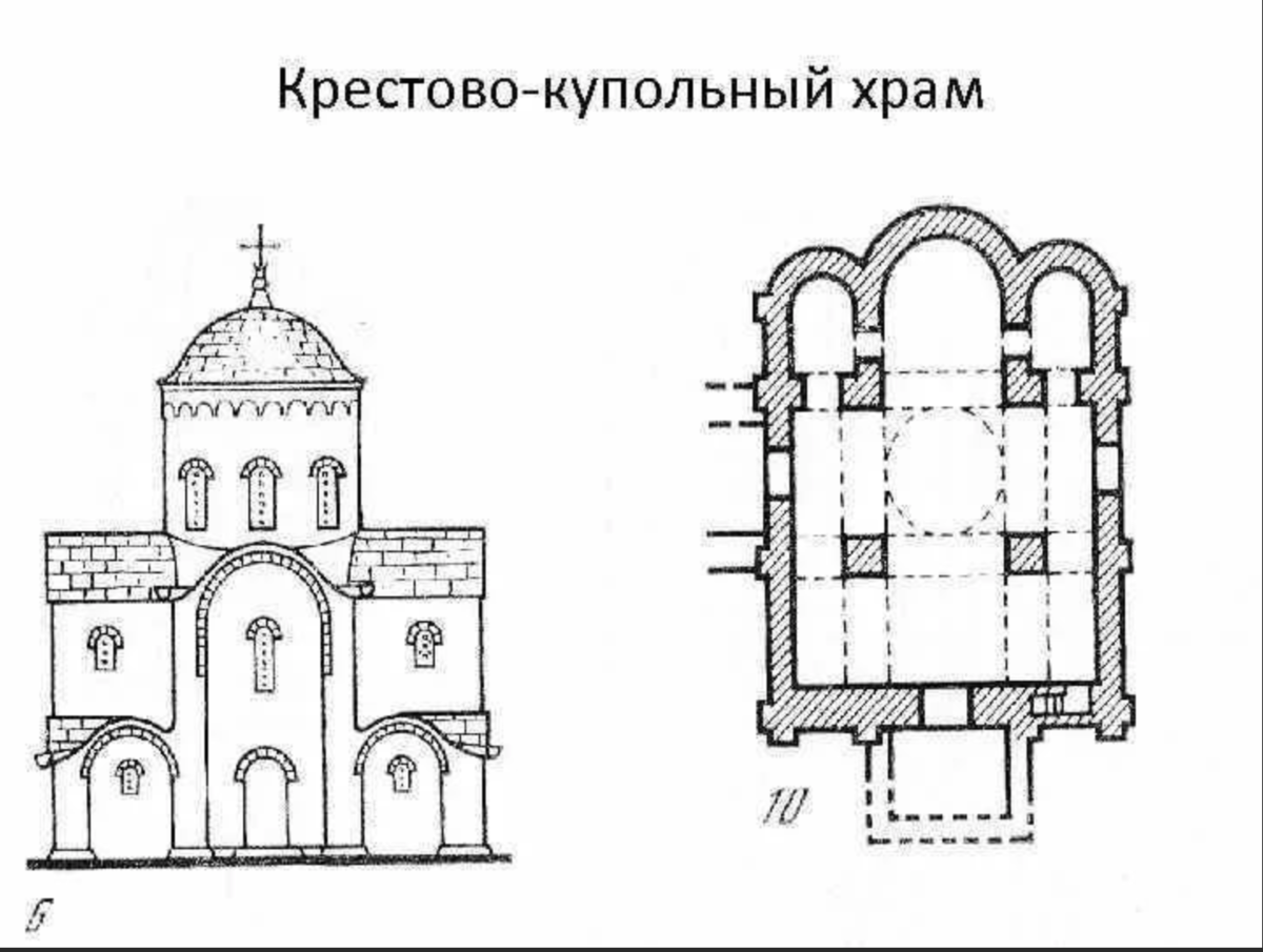 Здание прямоугольной формы все центральное пространство которого в плане образуют крест