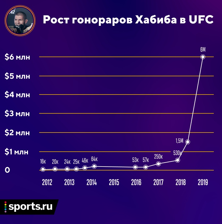 Взято из sports.ru - https://www.sports.ru/tribuna/blogs/puncher/2567832.html