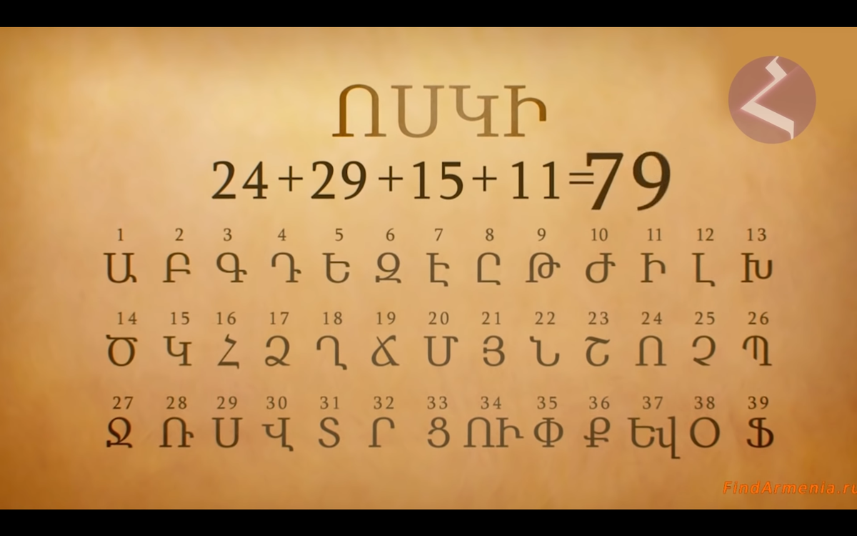 Цифры на армянском с переводом. Армянский алфавит. Цифры на армянском. Буквы армянского алфавита. Армянские буквы цифры.