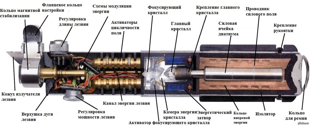 Световой меч Люка Скайуокера в разрезе