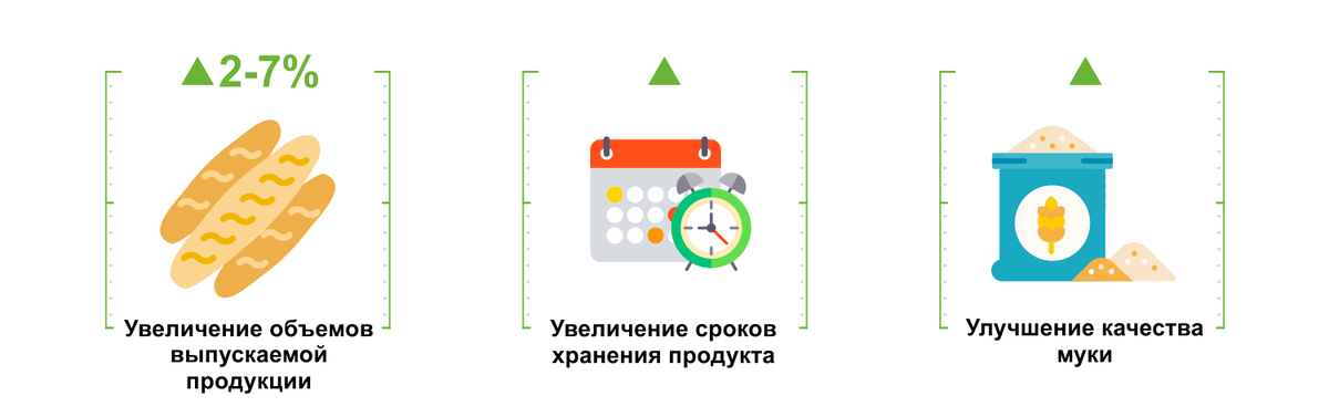 Преимущества использования глютена от АминоСиб