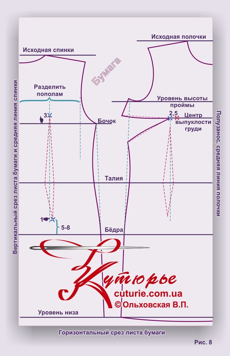 Модель — Википедия