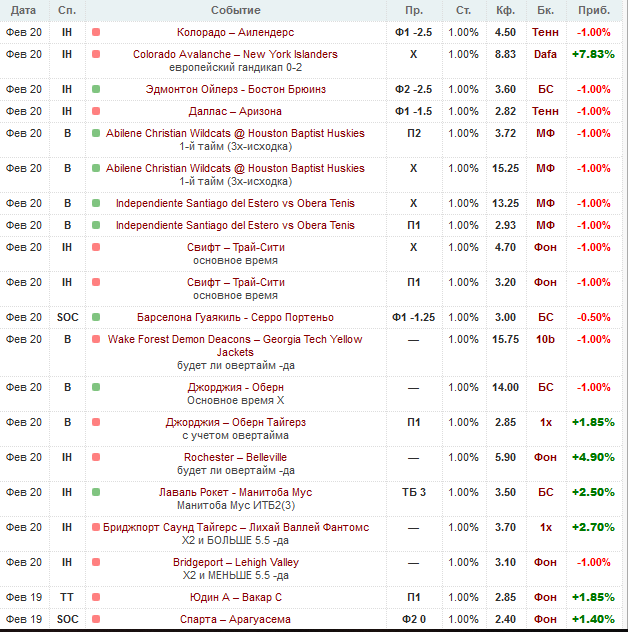 Угадано 7 из 20.