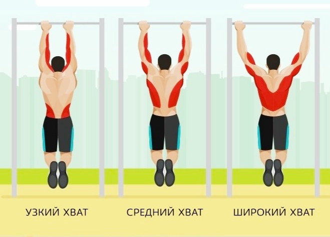 Виды хвата по ширине