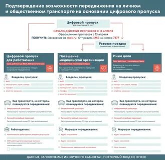 Скриншот с сайта mos.ru